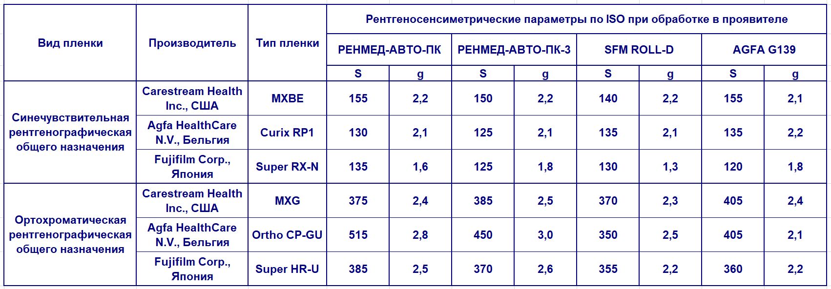Таблица налогов на автомобиль